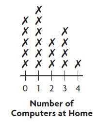 Go Math Grade 3 Answer Key Chapter 6 Understand Division Model with Bar Models img 10