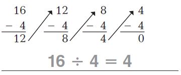 Go Math Grade 3 Answer Key Chapter 6 Understand Division Relate Subtraction and Division img 11