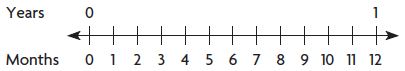 Go Math Grade 4 Answer Key Chapter 12 Relative Sizes of Measurement Units img 56