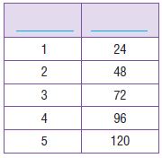 Go Math Grade 4 Answer Key Chapter 12 Relative Sizes of Measurement Units img 68