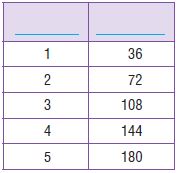 Go Math Grade 4 Answer Key Chapter 12 Relative Sizes of Measurement Units img 71