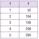 Go Math Grade 4 Answer Key Chapter 12 Relative Sizes of Measurement Units img 75