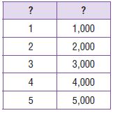 Go Math Grade 4 Answer Key Chapter 12 Relative Sizes of Measurement Units img 76