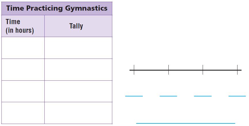 Go Math Grade 4 Answer Key Chapter 12 Relative Sizes of Measurement Units img 81