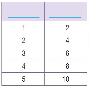 Go Math Grade 4 Answer Key Chapter 12 Relative Sizes of Measurement Units img 86