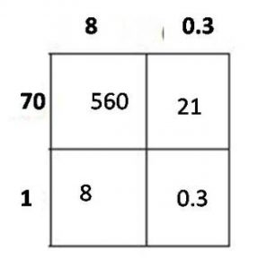 grade 5 chapter 4 Multiply Decimals 175 image 3