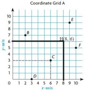 Go-Math-Grade-5-Answer-Key-Chapter-9-Algebra-Patterns-and-Graphing-img-5-1