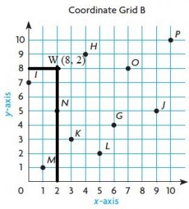 Go-Math-Grade-5-Answer-Key-Chapter-9-Algebra-Patterns-and-Graphing-img-6-1