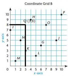 Go-Math-Grade-5-Answer-Key-Chapter-9-Algebra-Patterns-and-Graphing-img-6-11