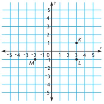 Go Math Grade 6 Answer Key Chapter 10 Area of Parallelograms img 106