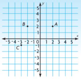 Go Math Grade 6 Answer Key Chapter 10 Area of Parallelograms img 110