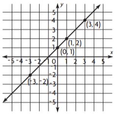 Go Math Grade 6 Answer Key Chapter 11 Surface Area and Volume img 47