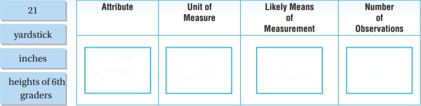 Go Math Grade 6 Answer Key Chapter 12 Data Displays and Measures of Center img 6
