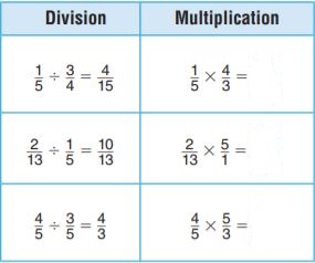 Go Math Grade 6 Answer Key Chapter 2 Fractions and Decimals 28
