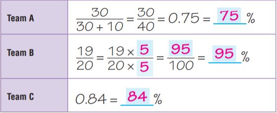 Go Math Grade 6 Answer Key Chapter 5 Model Percents img 22