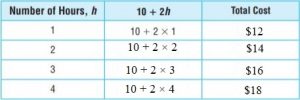 Go-Math-Grade-6-Answer-Key-Chapter-7-Exponents-img-17