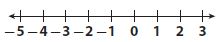 Go Math Grade 7 Answer Key Chapter 1 Adding and Subtracting Integers Lesson 2: Adding Integers with Different Signs img 15