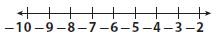 Go Math Grade 7 Answer Key Chapter 1 Adding and Subtracting Integers Lesson 1: Adding Integers with the Same Sign img 5