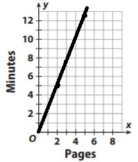 Go-Math-Grade-7-Answer-Key-Chapter-5-Percent-Increase-and-Decrease-img-15