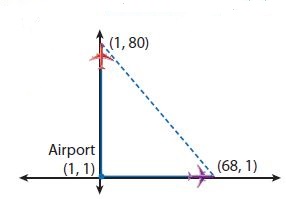 Go Math Grade 8 Answer Key Chapter 12 The Pythagorean Theorem Lesson 3: Distance Between Two Points img 14