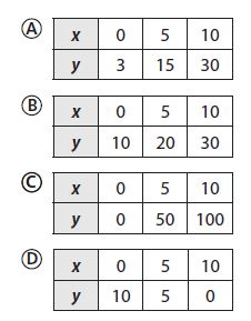 Go Math Grade 8 Answer Key Chapter 6 Functions Mixed Review img 33