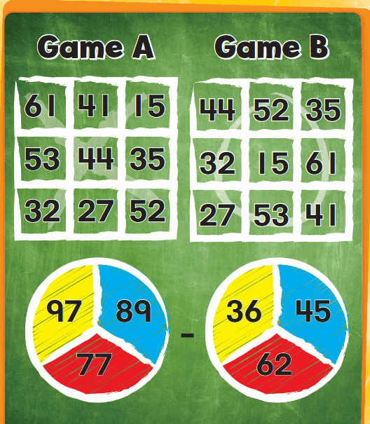 Big Ideas Math Answer Key Grade 2 Chapter 5 Subtraction to 100 Strategies 156