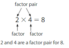 Big Ideas Math Answer Key Grade 4 Chapter 6 Factors, Multiples, and Patterns 6.1 2