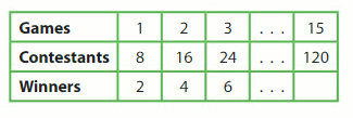 Big Ideas Math Answer Key Grade 5 Chapter 12 Patterns in the Coordinate Plane 107