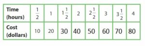 Big-Ideas-Math-Answer-Key-Grade-5-Chapter-12-Patterns-in-the-Coordinate-Plane-122