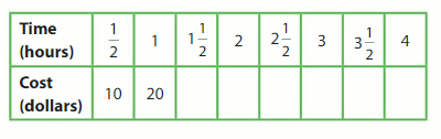 Big Ideas Math Answer Key Grade 5 Chapter 12 Patterns in the Coordinate Plane 122
