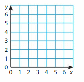 Big Ideas Math Answer Key Grade 5 Chapter 12 Patterns in the Coordinate Plane 137