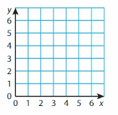 Big Ideas Math Answer Key Grade 5 Chapter 12 Patterns in the Coordinate Plane 138