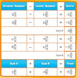 Big-Ideas-Math-Answer-Key-Grade-5-Chapter-8-Add-and-Subtract-Fractions-107