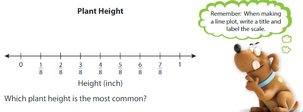 Big Ideas Math Answers 4th Grade Chapter 11 Understand Measurement Equivalence 11.6 5
