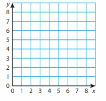 Big Ideas Math Answers Grade 5 Chapter 12 Patterns in the Coordinate Plane 45