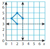 Big Ideas Math Answers Grade 5 Chapter 12 Patterns in the Coordinate Plane 48