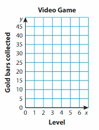 Big Ideas Math Answers Grade 5 Chapter 12 Patterns in the Coordinate Plane 55