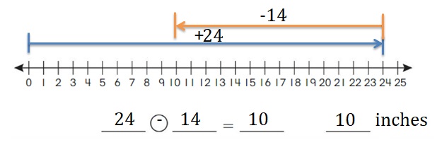 Big-Ideas-Math-Book-2nd-Grade-Answer-Key-Chapter-12-Solve-Length-Problems-Lesson-12.1-Use-a-Number-Line-to-Add-Subtract-Lengths-Apply-Grow-Practice-Question-3