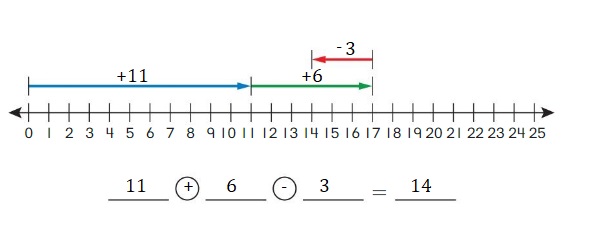 Big-Ideas-Math-Book-2nd-Grade-Answer-Key-Chapter-12-Solve-Length-Problems-Lesson-12.1-Use-a-Number-Line-to-Add-Subtract-Lengths-Question-5