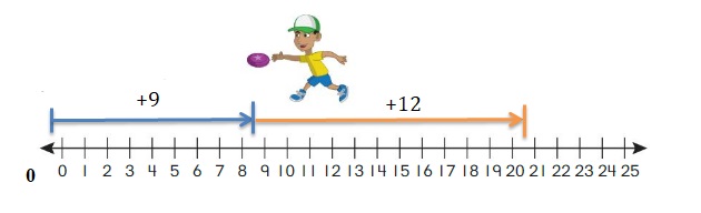 Big-Ideas-Math-Book-2nd-Grade-Answer-Key-Chapter-12-Solve-Length-Problems-Lesson-12.1-Use-a-Number-Line-to-Add-Subtract-Lengths-Question-7