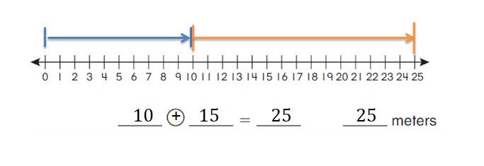 Big-Ideas-Math-Book-2nd-Grade-Answer-Key-Chapter-12-Solve-Length-Problems-Lesson-12.1-Use-a-Number-Line-to-Add-Subtract-Lengths-Show-Grow-Question-1