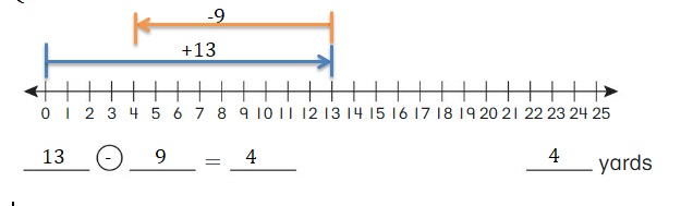 Big-Ideas-Math-Book-2nd-Grade-Answer-Key-Chapter-12-Solve-Length-Problems-Use-a-Number-Line-to-Add-Subtract-Lengths-Homework-Practice-12.1-Question-1