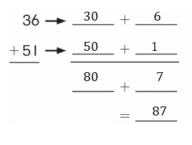 Big-Ideas-Math-Book-2nd-Grade-Answer-Key-Chapter-3-Addition-to-100-Strategies-Addition-to-100-Strategies-Chapter-Practice-3-3.3-Use-Place-Value-Add-Question-5
