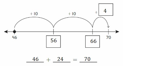 Big-Ideas-Math-Book-2nd-Grade-Answer-Key-Chapter-3-Addition-to-100-Strategies-Lesson-3.2-Add-Tens-and-Ones-Using-a-Number-Line-Question-7