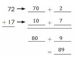 Big-Ideas-Math-Book-2nd-Grade-Answer-Key-Chapter-3-Addition-to-100-Strategies-Lesson-3.3-Use-Place-Value-to-Add-Question-7
