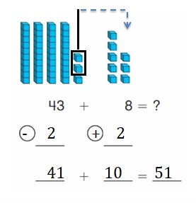Big-Ideas-Math-Book-2nd-Grade-Answer-Key-Chapter-3-Addition-to-100-Strategies-Lesson-3.5-Use-Compensation-Add-Apply-Grow-Practice-Question-4