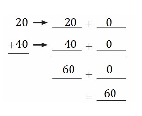 Big-Ideas-Math-Book-2nd-Grade-Answer-Key-Chapter-3-Addition-to-100-Strategies-Practice-Addition-Strategies-Homework-Practice-3.6-Question-1