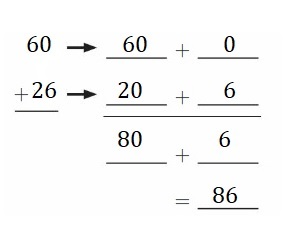 Big-Ideas-Math-Book-2nd-Grade-Answer-Key-Chapter-3-Addition-to-100-Strategies-Practice-Addition-Strategies-Homework-Practice-3.6-Question-2