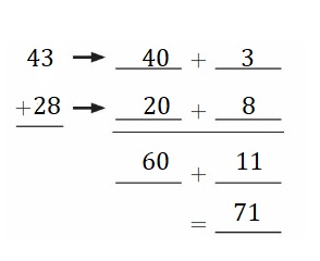 Big-Ideas-Math-Book-2nd-Grade-Answer-Key-Chapter-3-Addition-to-100-Strategies-Practice-Addition-Strategies-Homework-Practice-3.6-Question-4