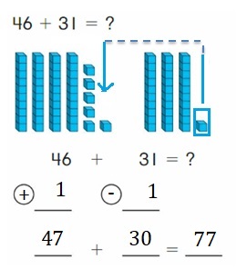 Big-Ideas-Math-Book-2nd-Grade-Answer-Key-Chapter-3-Addition-to-100-Strategies-Use Compensation-Add-Homework-Practice-3.5-Question-1